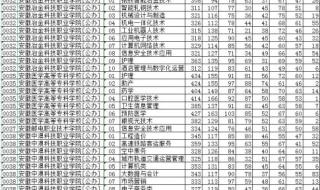 河北大学录取分数线 河北大学录取分数线